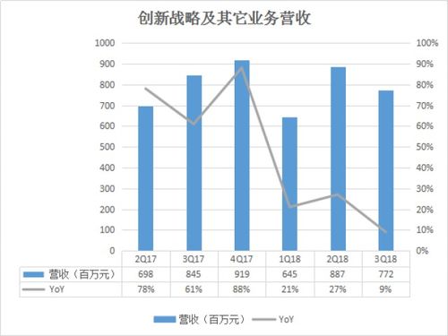 阿里巴巴历年财报数据汇总 透视互联网销售巨头的增长轨迹