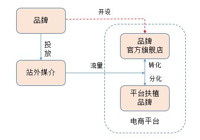 完整版合集丨初创品牌互联网营销运作浅析 互联网销售的策略与实践
